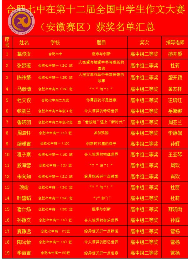 精心組織出成果，作文大賽創(chuàng)佳績(圖2)