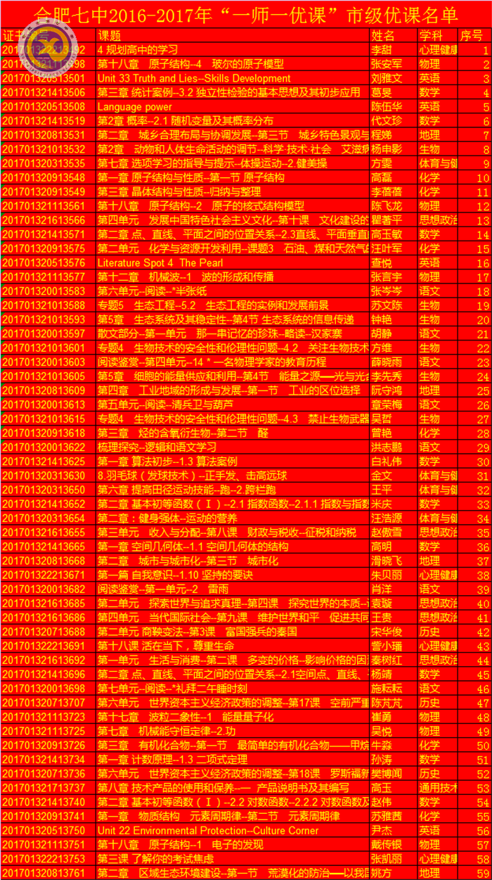  扎根教學(xué)上好課，一師一優(yōu)捷報傳(圖5)