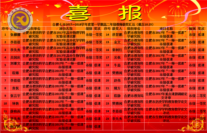 苦心孤詣勤耕織，捧得累累碩果時(shí)(圖1)