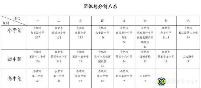 水上競(jìng)技，激情“泳”動(dòng)(圖5)
