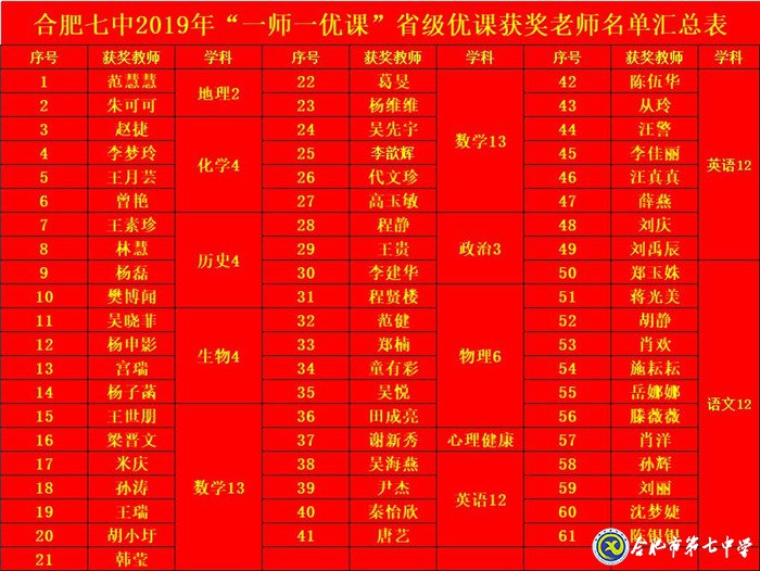 勤心教研見成效，優(yōu)質(zhì)課堂結(jié)碩果(圖3)