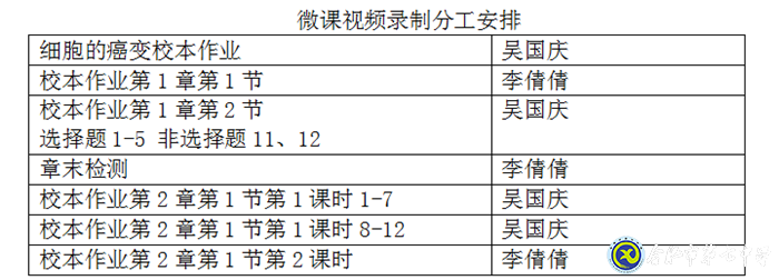 凝心聚力促教學(xué)，且思且行且成長(zhǎng)(圖3)