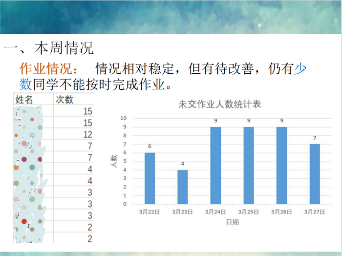 認真作業(yè)非無方法 整頓學(xué)風(fēng)亦有妙招(圖2)