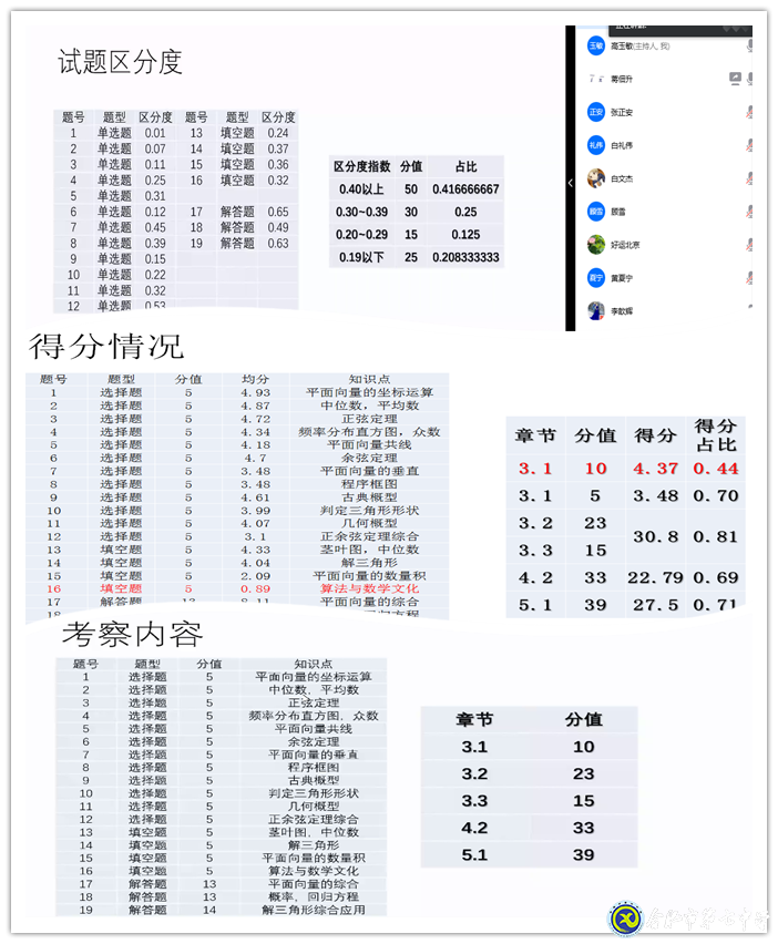 精準(zhǔn)分析抓細(xì)節(jié)，認(rèn)真統(tǒng)籌備開學(xué)(圖2)