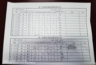 凝心聚力抓常規(guī)，嚴(yán)勤求實(shí)促成長(zhǎng)——學(xué)生作業(yè)檢查(圖6)