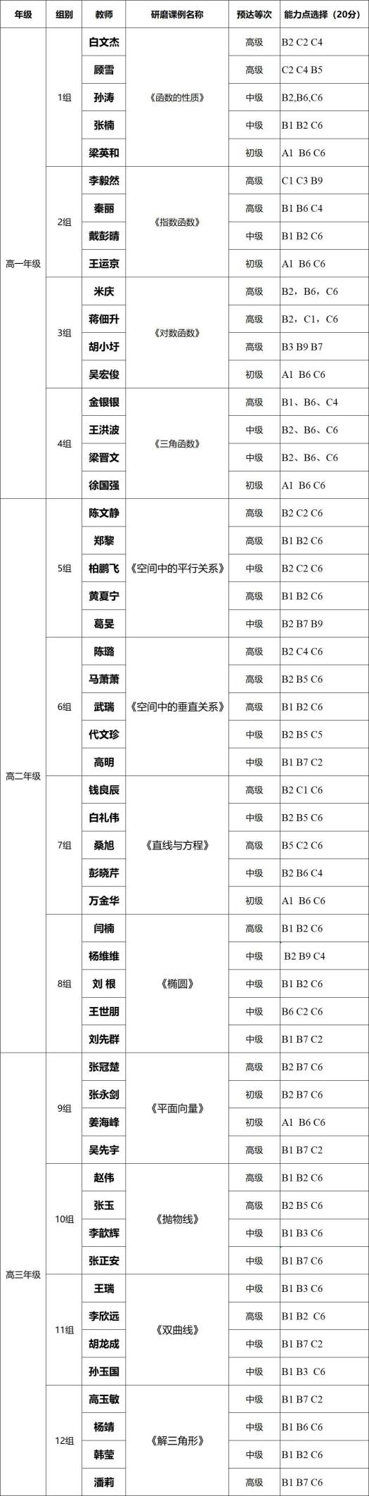 合肥七中高二數(shù)學組“大研討、大交流”研討課活動(圖5)