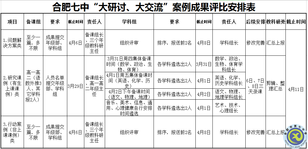 合肥七中召開(kāi)“大研討、大交流”案例成果征集遴選工作專題會(huì)議(圖3)