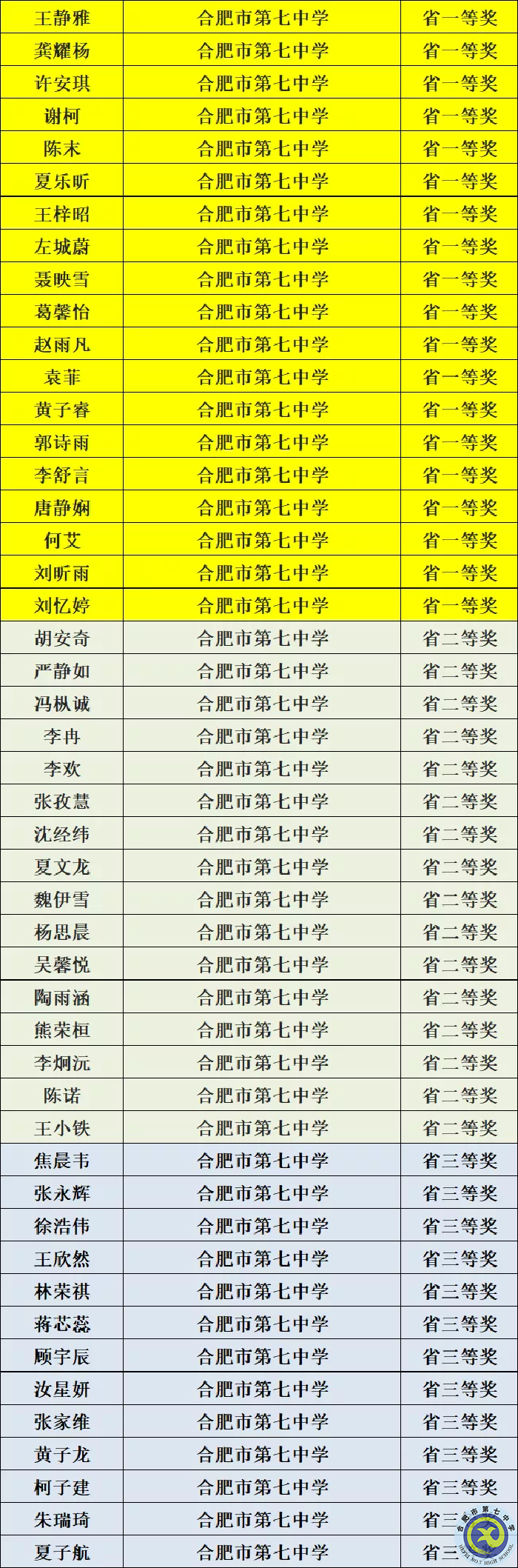 學(xué)生獲獎(jiǎng).png