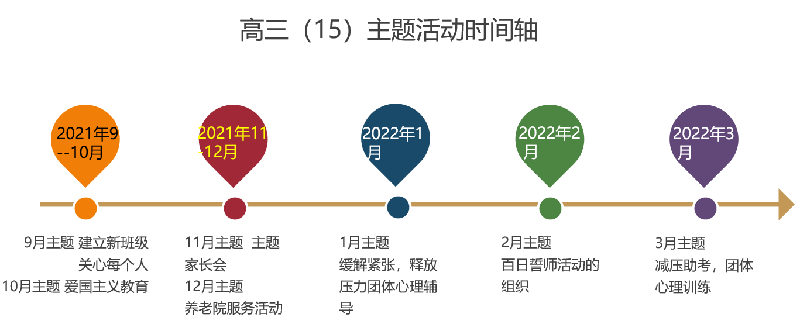 高三級部：須知少時凌云志，曾許人間第一流(圖5)