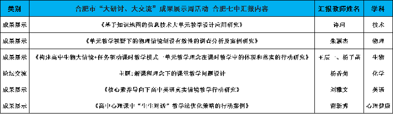 合肥七中認(rèn)真組織參與全市“大研討、大交流”成果展示周活動(圖3)